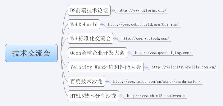 技术交流会